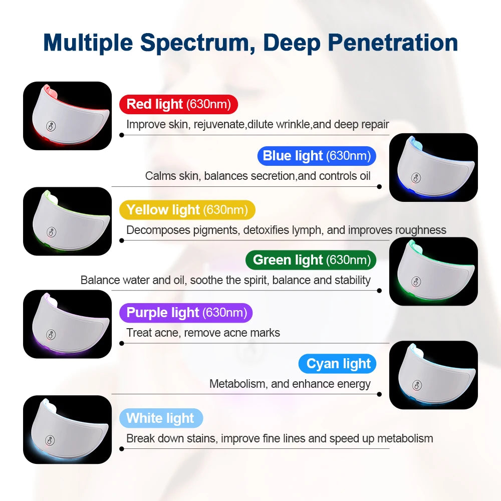 Masque LED Visage & Cou 7 Couleurs – Photothérapie Soin Peau
