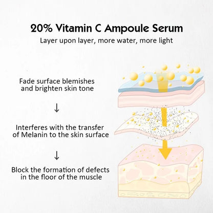 Set Ampoules Sérum Vitamine C 20% – Anti-Âge, Éclat & Blanchiment