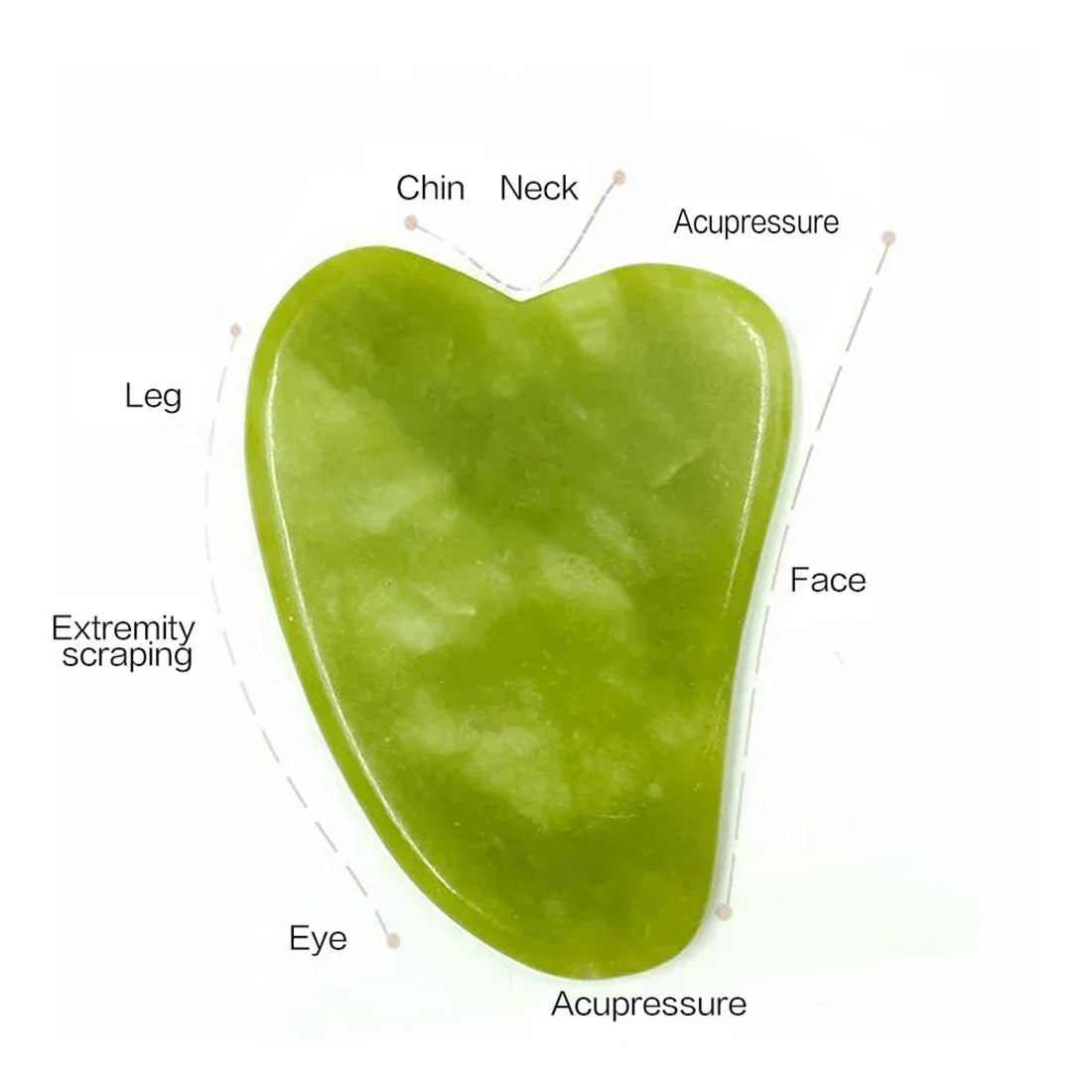 Set Gua Sha & Rouleau Jade – Massage Visage & Corps SPA
