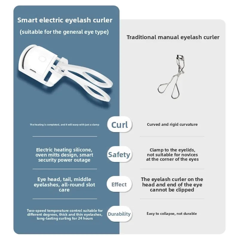 Rechargeable Electric Eyelash Curler – Waterproof & Long-Lasting